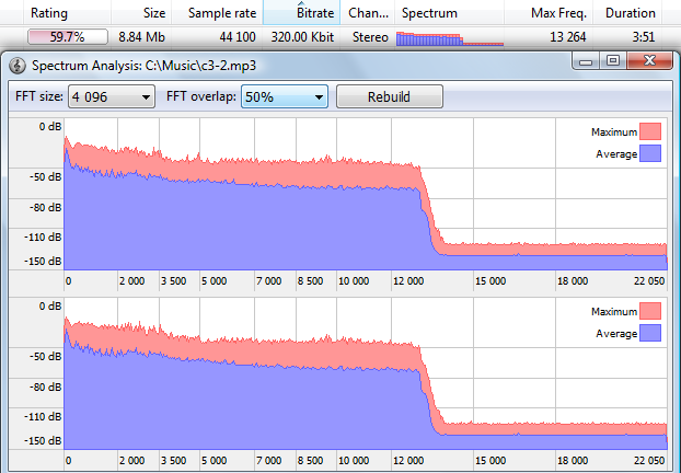 Screenshot: Spectrum Analysis problematic file example