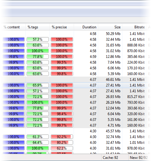 Screenshot: Rearranged groups